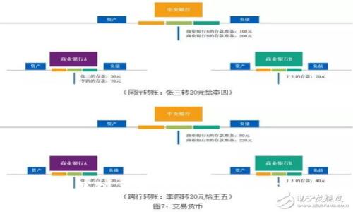 深入解析QT核心钱包：加密货币安全存储与管理的最佳选择
