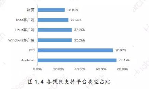 Hshare本地钱包：全面解析，安全性与使用技巧