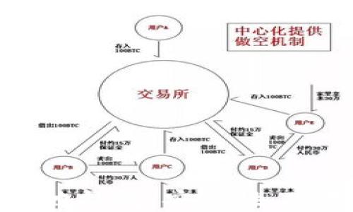 
深入探讨比特币本地钱包：安全性、使用方法及选择攻略