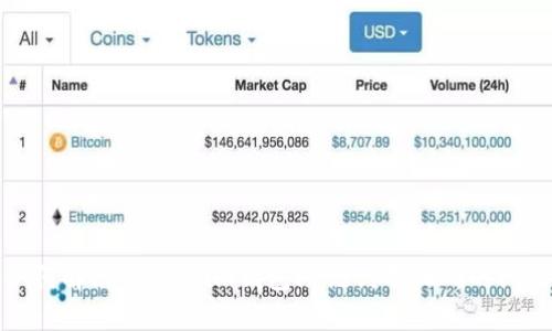 如何解决Token.im钱包助记词不正确的问题