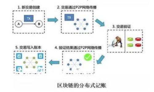 TokenPocket充值后金额减少的原因及解决方案
