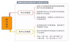 如何高效推广TP钱包：全面指南与实用策略