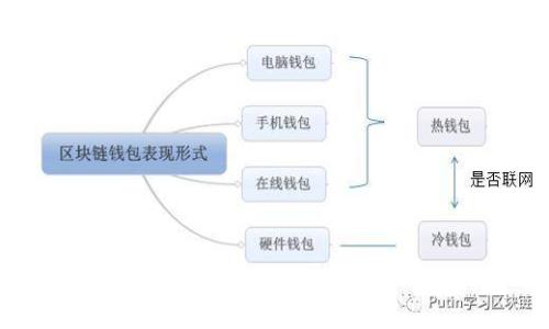 安卓TP钱包下载失败的解决方案与常见问题解答