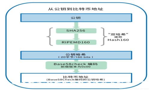 TP钱包提币指南：轻松掌握提币流程与安全注意事项