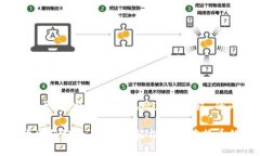 好的，以下是关于“莱特币钱包地址获取教程”