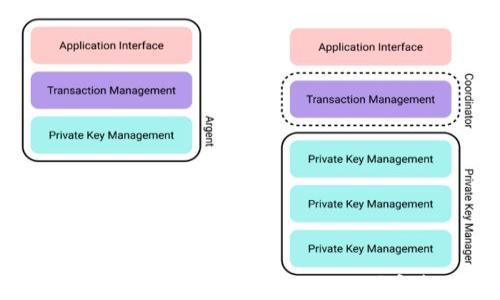 
如何在TP钱包中获得HT（Huobi Token）？完整指南与技巧