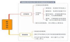 如何创建和管理比特币钱包的全面指南