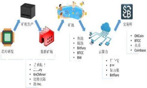 如何在TP钱包中查看别人转给你的数字资产