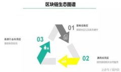 安卓TP钱包在线客服如何查找及使用指南