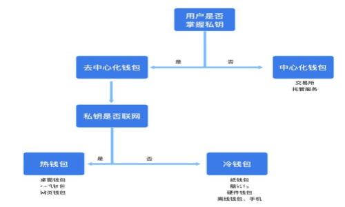 如何在TP钱包中查看加密货币价格：完整指南