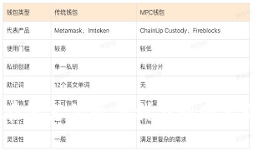 比太钱包：在线支付的便利与断网后的应对策略