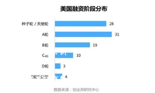 文章构架示例


如何在TP钱包中购买波场币（TRX）
