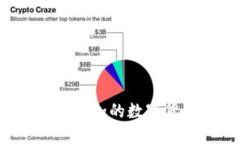 TP钱包如何管理意外增加的数字货币，并保障资产