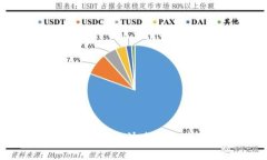 TokenPocket 下载指南：快速安全获取您的数字钱包