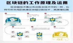 TP钱包转入转出手续费详解及常见问题解答