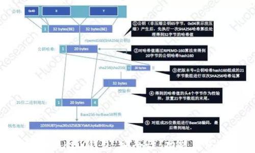 
全面解析BKEX钱包：安全性、功能与使用指南