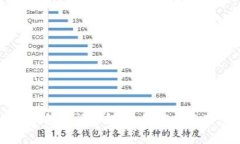 库神钱包众筹时间全解析：如何参与及注意事项