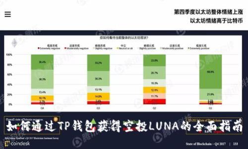 如何通过TP钱包获得空投LUNA的全面指南
