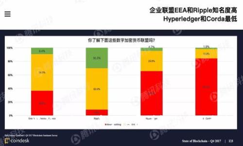  比特派钱包收币手续费详解与使用指南