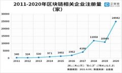 全面解析热钱包的概念、优缺点及使用场景