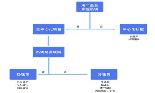 如何有效防止TP钱包中的USDT再次被盗