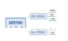 如何在TP钱包中正确填入NFT地址：详细指南