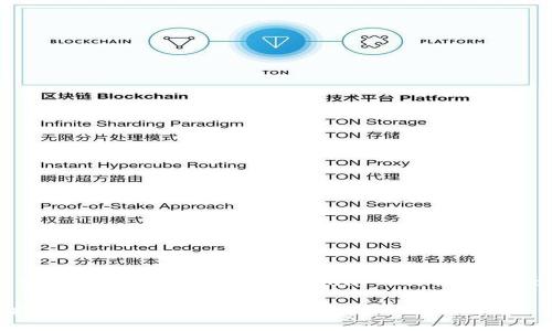 Your Ultimate Guide to TP Wallet and Animal Coins: A Comprehensive Tutorial

TP钱包动物币教程：全面指南与实例分析
