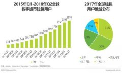 如何通过TP钱包赚钱：全面解析盈利策略与技巧
