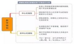 ### 如何将TP钱包中的数字货币转移到BKEX交易所？