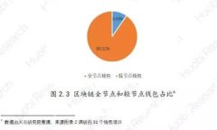 如何通过TP钱包轻松出售数字货币