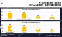 解决TP钱包提示“没有权限”的问题：全面指导与