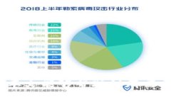   如何将TP钱包的数字资产上架币安？ /  guanjian