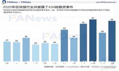 TP钱包转出免手续费的实用技巧与攻略