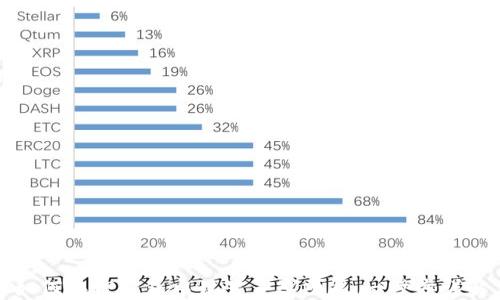 
如何在TP钱包中设置多签功能：一步步详解